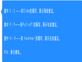 其他：吉他谱上的 (S) ,(H) ,(P), vib, 代表什么?
